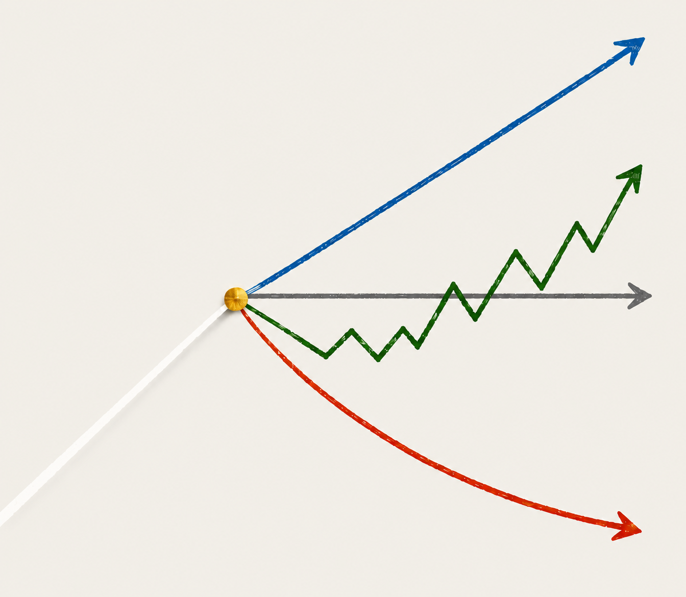 Four post-peak trajectories: perpetual climb, plateau, reinvention, collapse